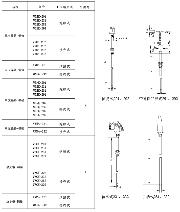 久草老女尿道性爱在线 固定卡套螺纹装置式铠装热电偶选型表