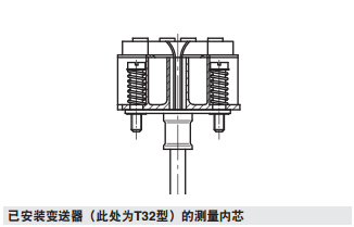 久草老女尿道性爱在线 关于德国威卡WIKA TC10-A热电偶