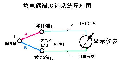 久草老女尿道性爱在线 热电偶的测温原理分析(图)