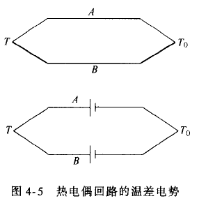 久草老女尿道性爱在线 什么是热电偶？ 他是怎么测温的