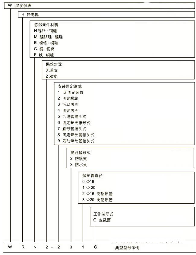 久久国内三级精品视频 耐磨切割组装热电偶，WRM新产品