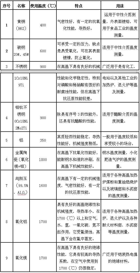久久白丝足交91AV 一般热电偶和补偿导线的特性种类