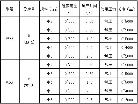 久久白丝足交91AV 一般热电偶和补偿导线的特性种类