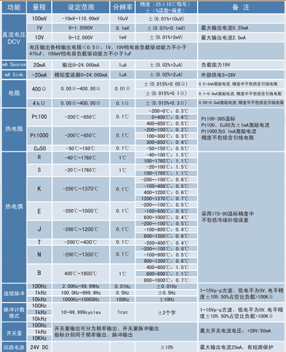 久久白丝足交91AV 热电偶校正器、电流信号发生器、WP-MMB