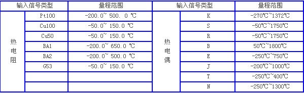 久久白丝足交91AV 八通道热电偶温度计