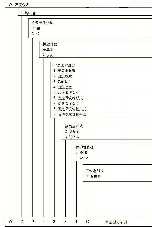久久白丝足交91AV 选择热电偶和热电阻体作为工业测温元件的方法