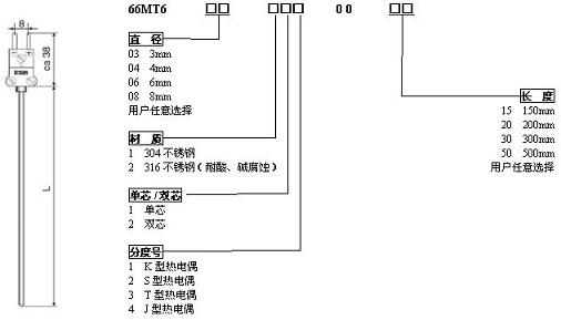 久久国内三级精品视频 热电偶传感器选型表