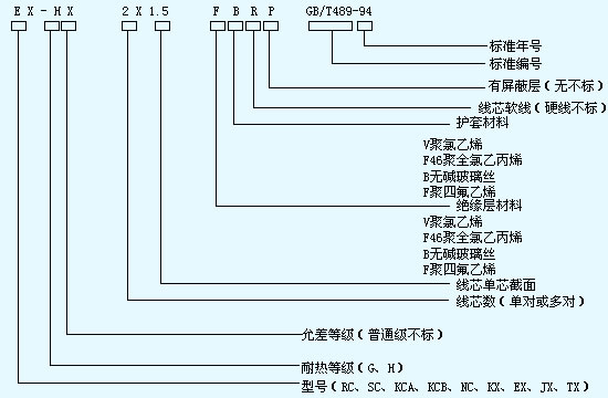 久久国内三级精品视频 详细分析热电偶用补偿导线选购指南