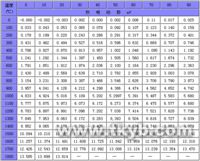 久久国内三级精品视频 铂铑热电偶的详细介绍(优点.缺点)