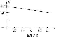 久久国内三级精品视频 k型热电偶测温补偿方案