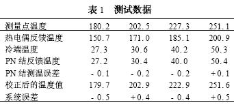 久久国内三级精品视频 k型热电偶测温补偿方案